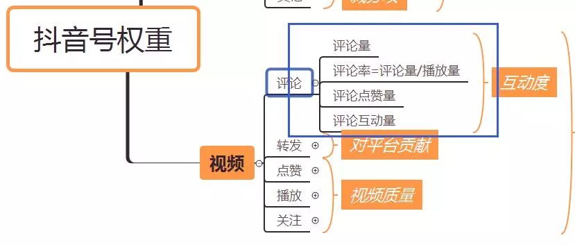 推荐量100和推荐量100万的抖音号，差在这里！【多图干货】