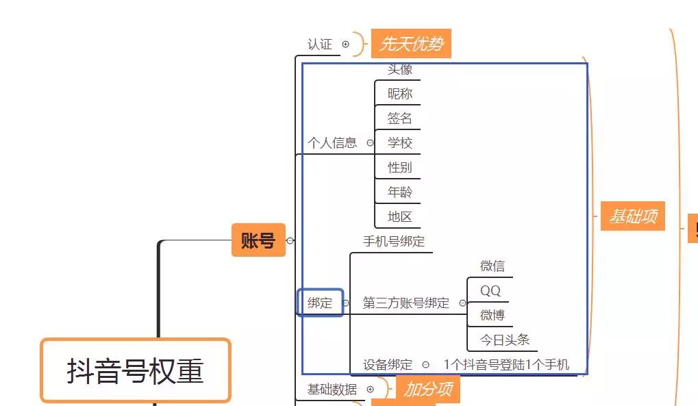 推荐量100和推荐量100万的抖音号，差在这里！【多图干货】