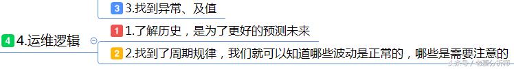 数据化运营速成手册-从零学习数学分析