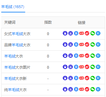 什么是接近完美的SEO流量文章？其实一学就会