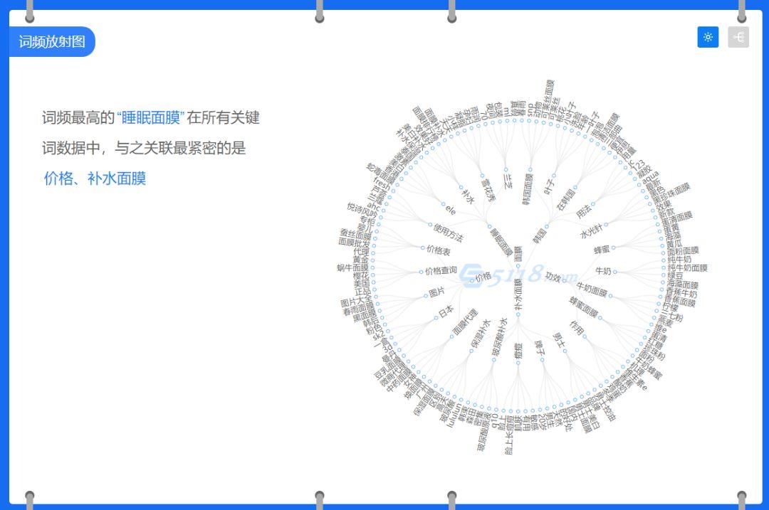 23个网站数据分析常用功能，像大神一样思考！