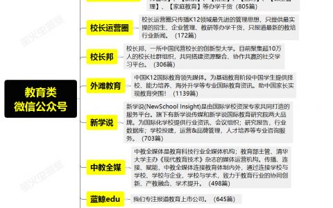 集合 | 教育圈最常关注的微信公众号就在这里了