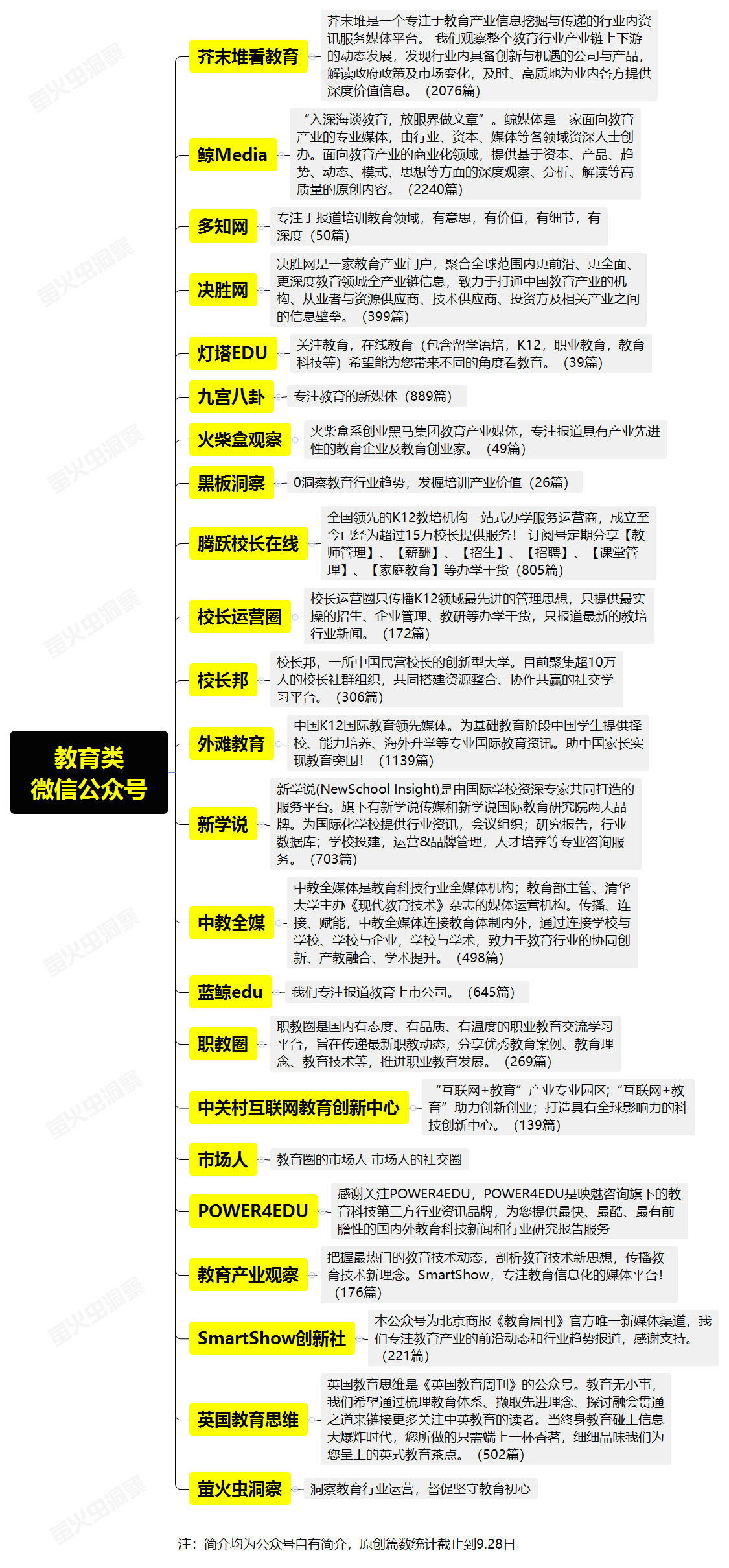 集合 | 教育圈最常关注的微信公众号就在这里了