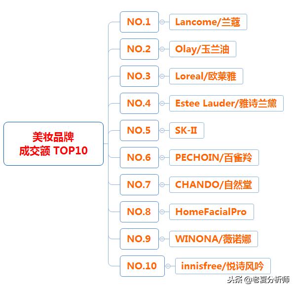 2018年天猫双十一类目成交榜单，2018年天猫双十一类目排名榜数据