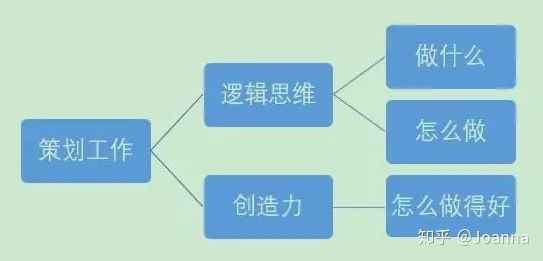 入行活动运营,如何策划一场成功漂亮的活动策划? 入行活动运营,如何策划一场成功漂亮的活动策划?