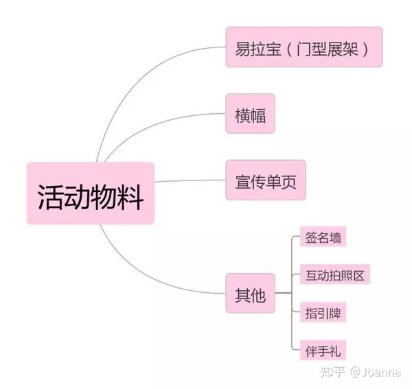 入行活动运营,如何策划一场成功漂亮的活动策划? 入行活动运营,如何策划一场成功漂亮的活动策划?