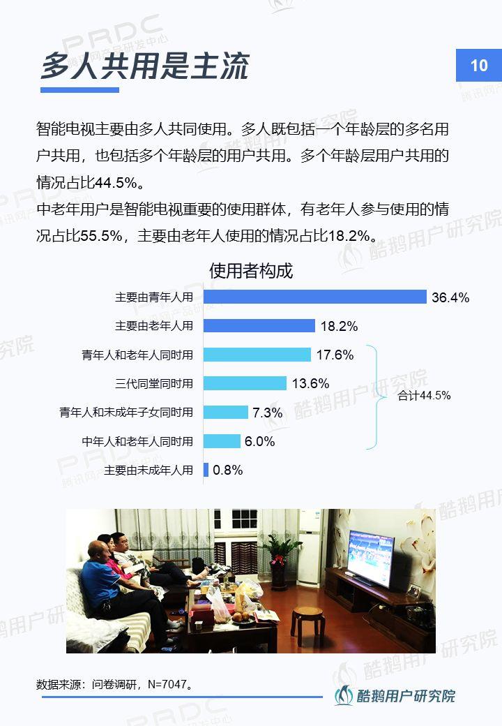 新入口新红利新机遇：智能电视用户洞察报告 | 酷鹅用户研究院