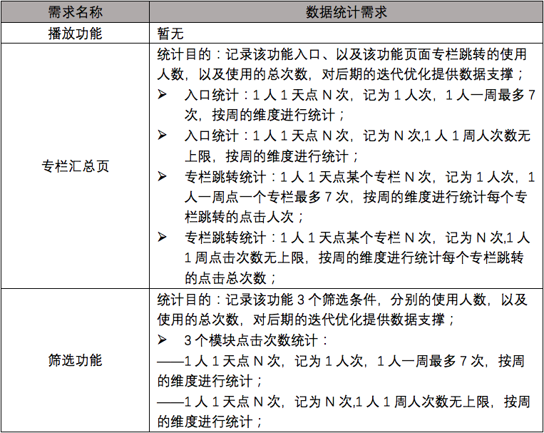 「荔枝微课」产品需求文档