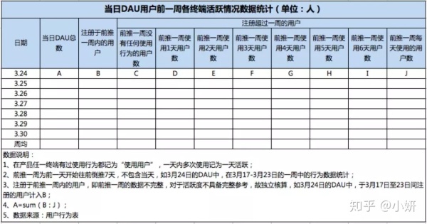 【万字长文】一篇文章看懂用户建模及三个方向的应用