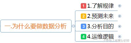 数据化运营速成手册-从零学习数学分析