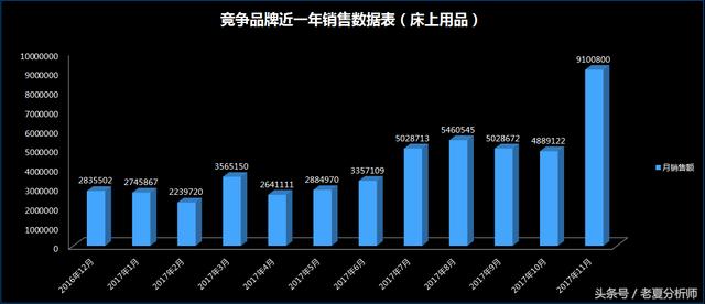 数据化运营速成手册-从零学习数学分析