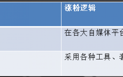 可落地可执行的裂变精准涨粉操作