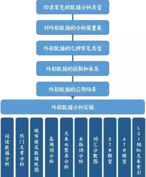 数据驱动增长？别扯了，先解决数据从哪儿来