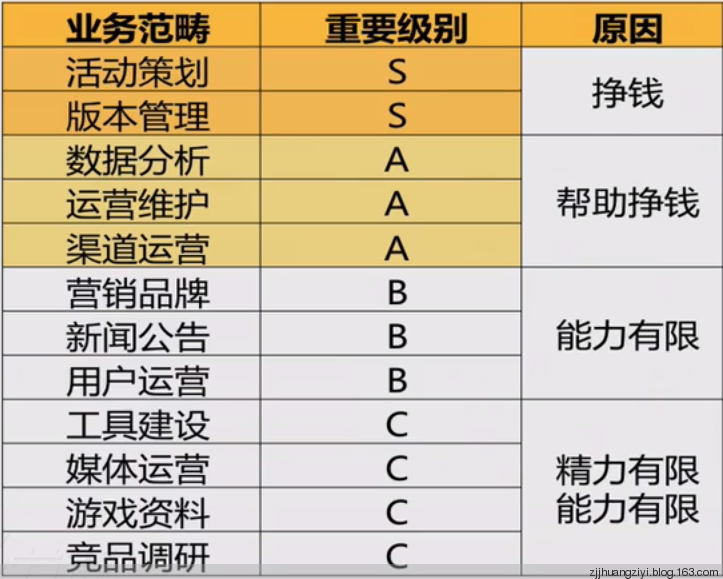 对游戏运营工作的深入理解 对游戏运营工作的深入理解
