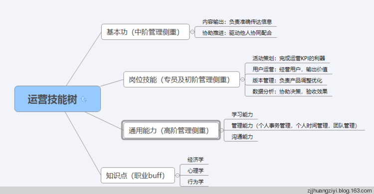 对游戏运营工作的深入理解 对游戏运营工作的深入理解