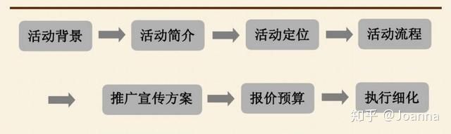 入行活动运营,如何策划一场成功漂亮的活动策划? 入行活动运营,如何策划一场成功漂亮的活动策划?