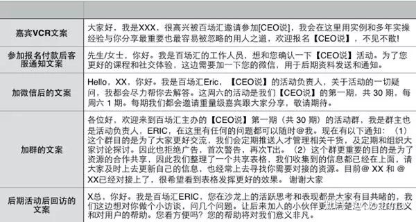 入行活动运营,如何策划一场成功漂亮的活动策划? 入行活动运营,如何策划一场成功漂亮的活动策划?