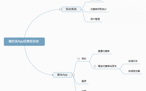 优惠券发放策略设计需求分析