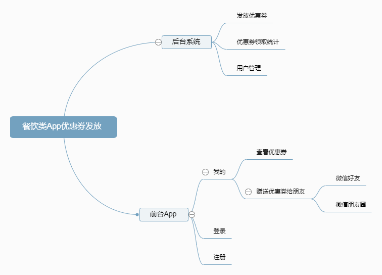 优惠券发放策略设计需求分析