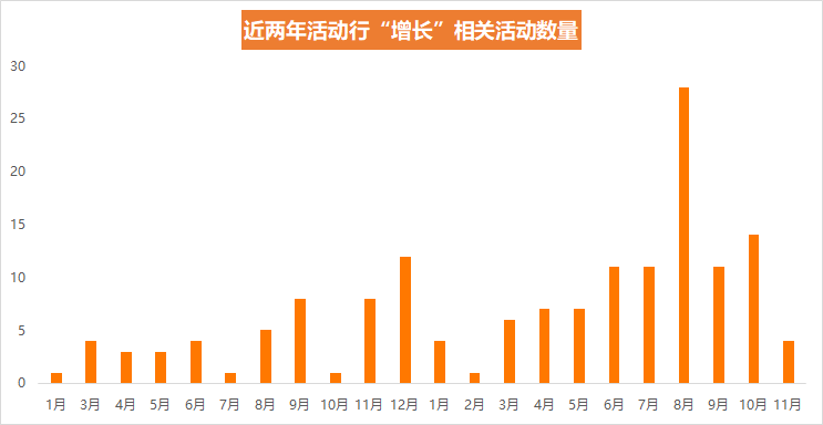 如何薅「增长黑客」们的羊毛？