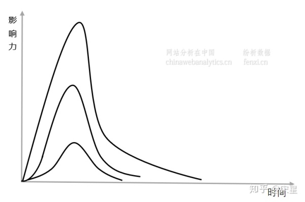 “爆品、网红与认怂”——数据营销人看互联网品牌推广