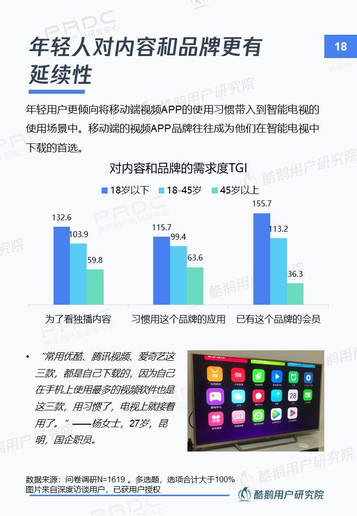 新入口新红利新机遇：智能电视用户洞察报告 | 酷鹅用户研究院