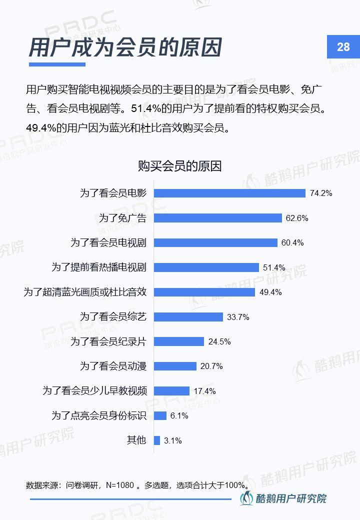 新入口新红利新机遇：智能电视用户洞察报告 | 酷鹅用户研究院