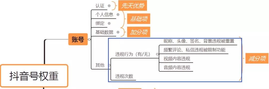 推荐量100和推荐量100万的抖音号，差在这里！【多图干货】