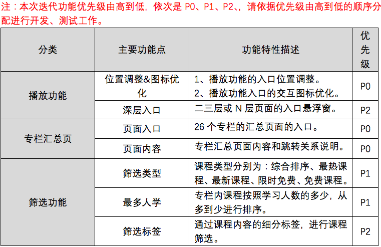 「荔枝微课」产品需求文档