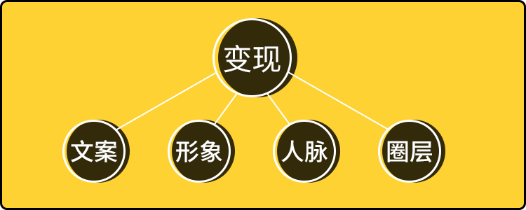 12堂微信文案课，让你的微信成为印钞机【赠全套营销文案模板】