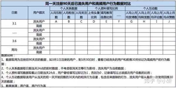 【万字长文】一篇文章看懂用户建模及三个方向的应用