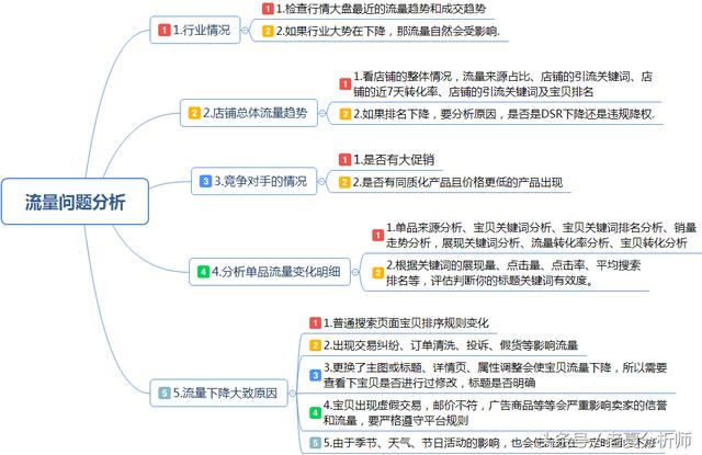 数据化运营速成手册-从零学习数学分析