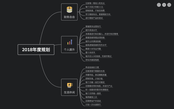 揭秘 | 4个让工作效率提升10倍的高效习惯