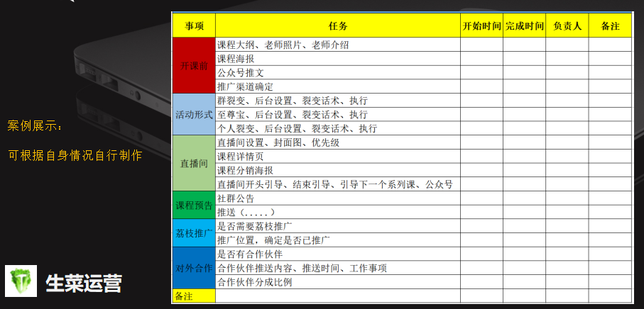 可落地可执行的裂变精准涨粉操作