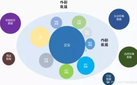 数据驱动增长？别扯了，先解决数据从哪儿来