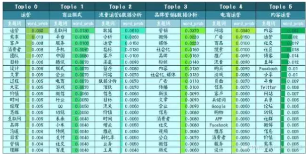 数据驱动增长？别扯了，先解决数据从哪儿来