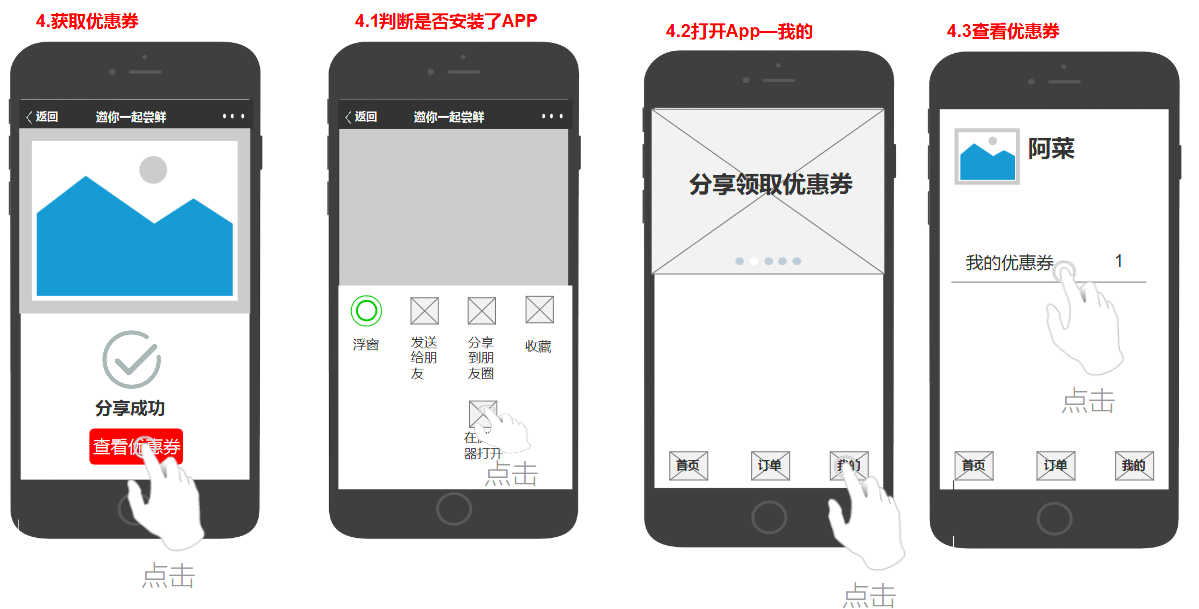 优惠券分享的需求分析文档