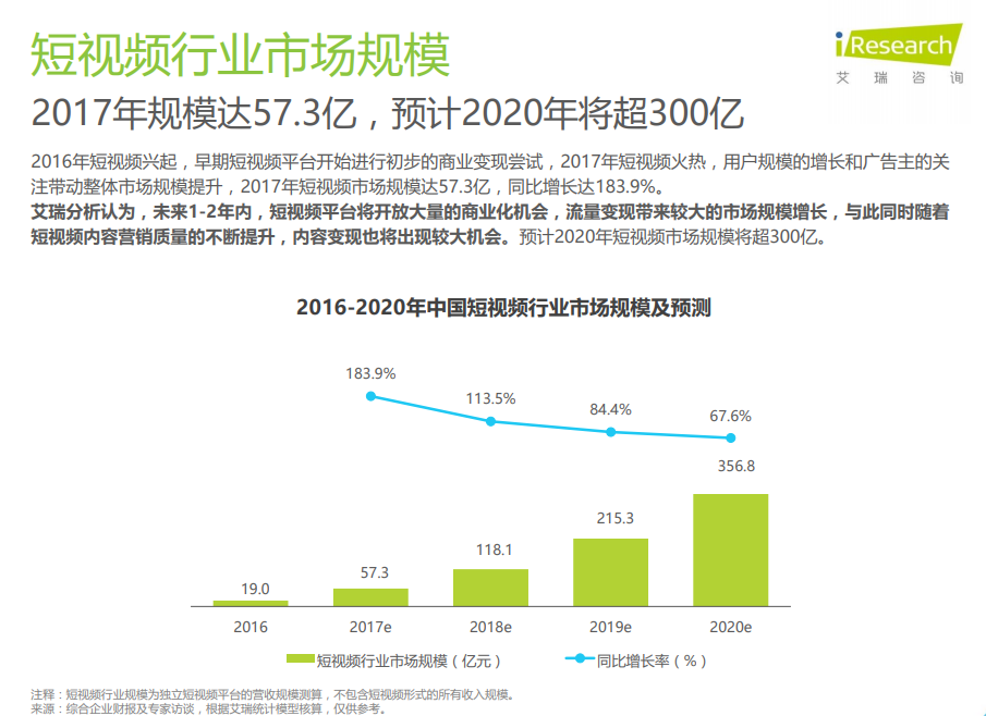 抖音短视频APP竞品分析报告