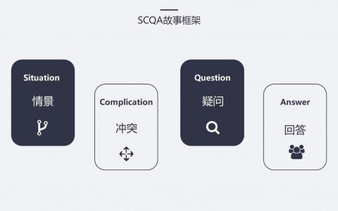 SCQA模型（归纳总结）