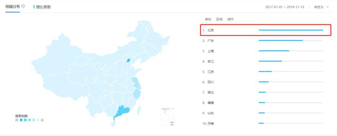 如何薅「增长黑客」们的羊毛？