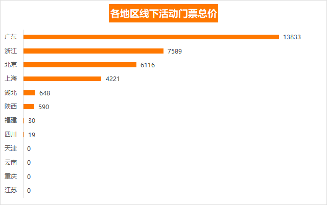 如何薅「增长黑客」们的羊毛？