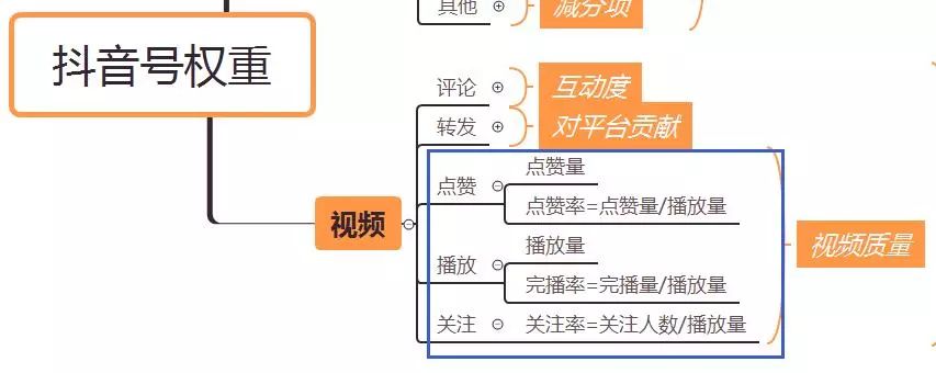 推荐量100和推荐量100万的抖音号，差在这里！【多图干货】