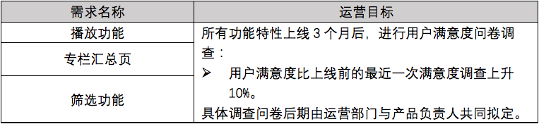 「荔枝微课」产品需求文档