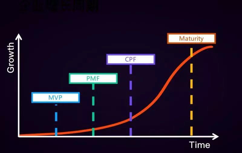 GrowingIO 叶玎玎：增长黑客出现了新模型，RARRA 了解一下？