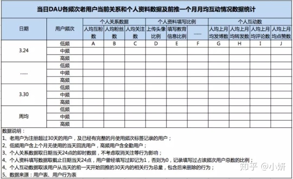 【万字长文】一篇文章看懂用户建模及三个方向的应用