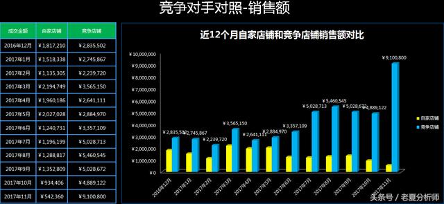 数据化运营速成手册-从零学习数学分析