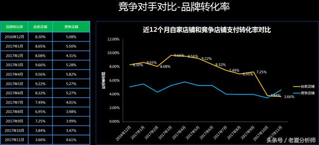 数据化运营速成手册-从零学习数学分析