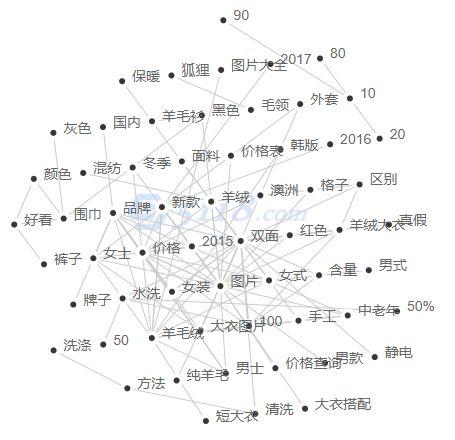 [大神营销心得]用神器精准做知乎问答营销