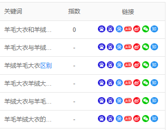 什么是接近完美的SEO流量文章？其实一学就会
