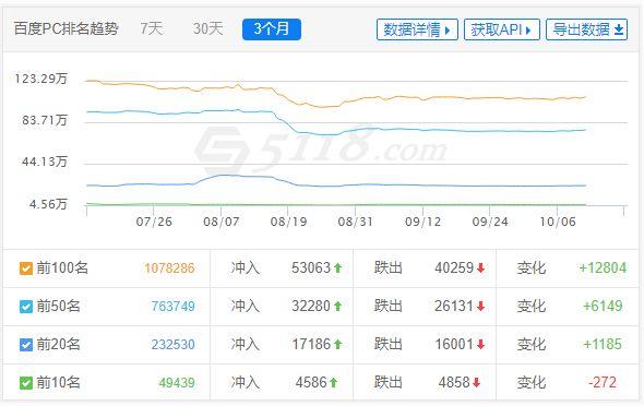 提高百度关键词排名_百度一下